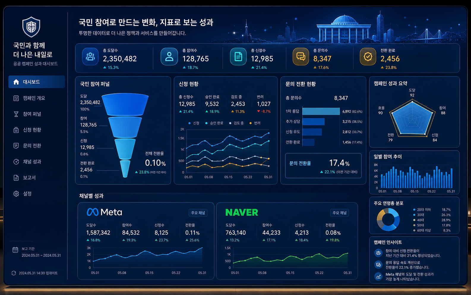 네이버·메타 광고 및 에그링크 전환 추적 화면